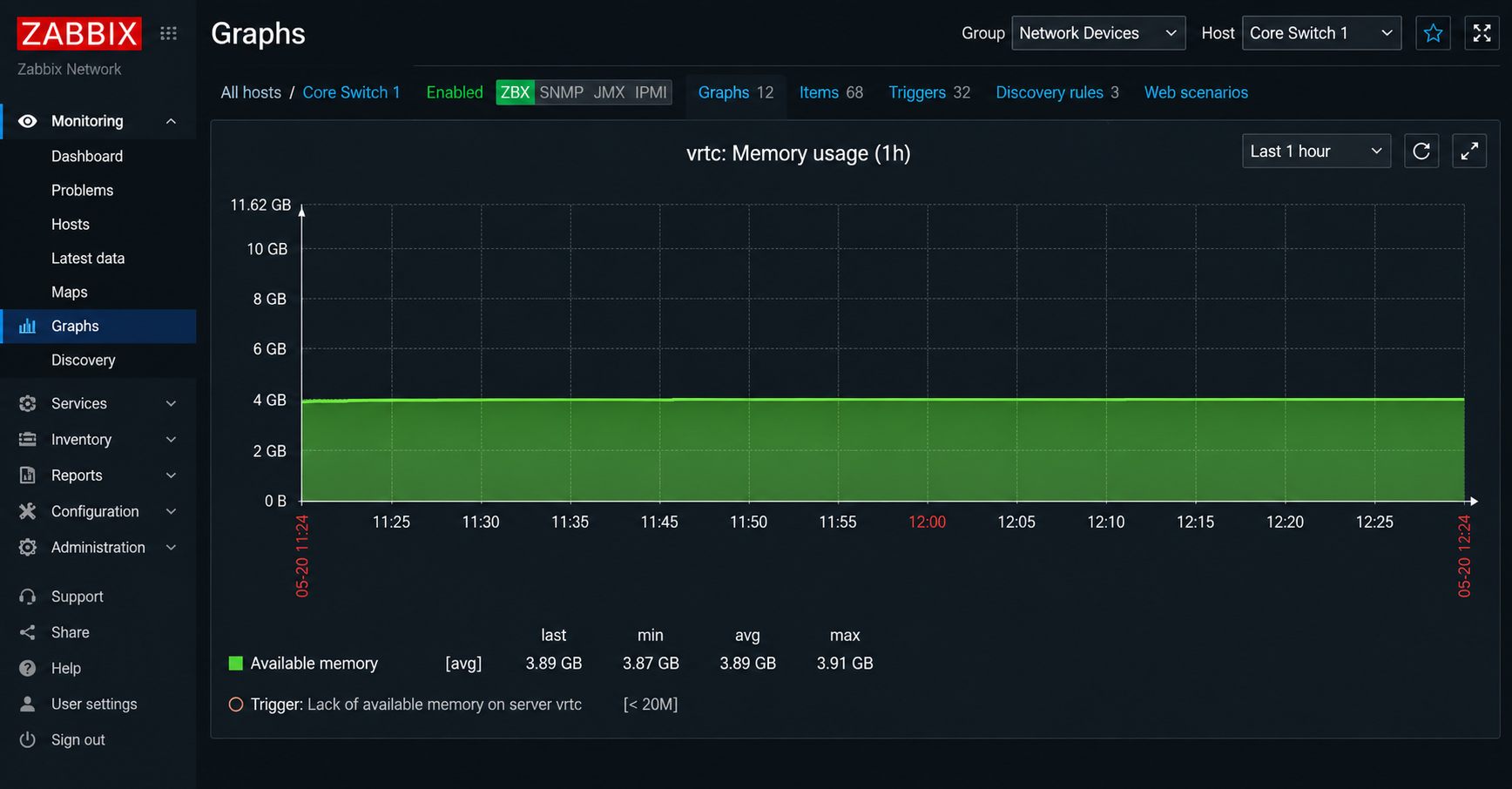 Zabbix Server Memory Resource Consumption Graph